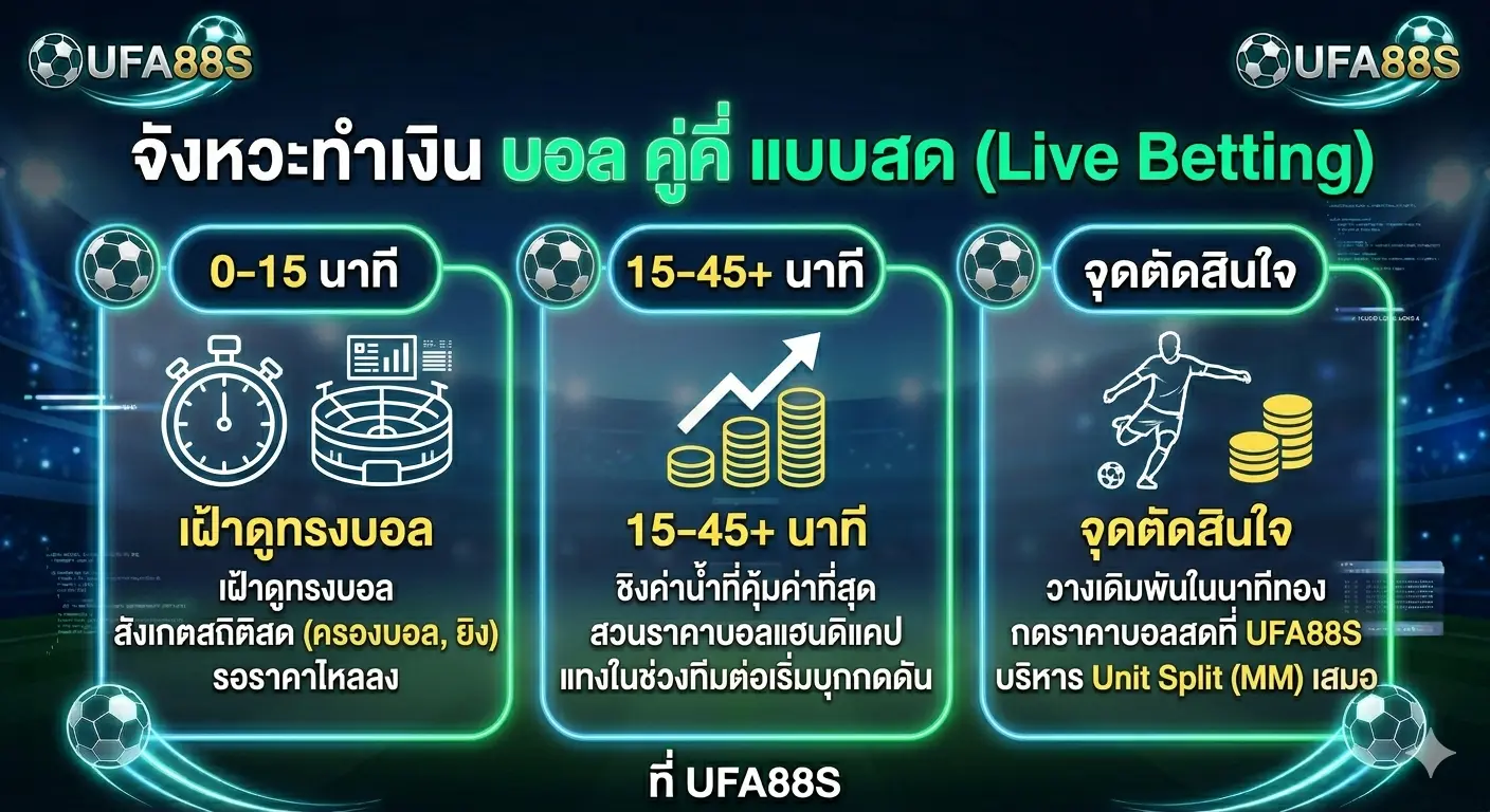 เทคนิคการเล่นบอลสด คู่คี่ จังหวะทำเงินนาทีทอง UFA88S เทคนิคการเล่นบอลสด คู่คี่ จังหวะทำเงินนาทีทอง UFA88S