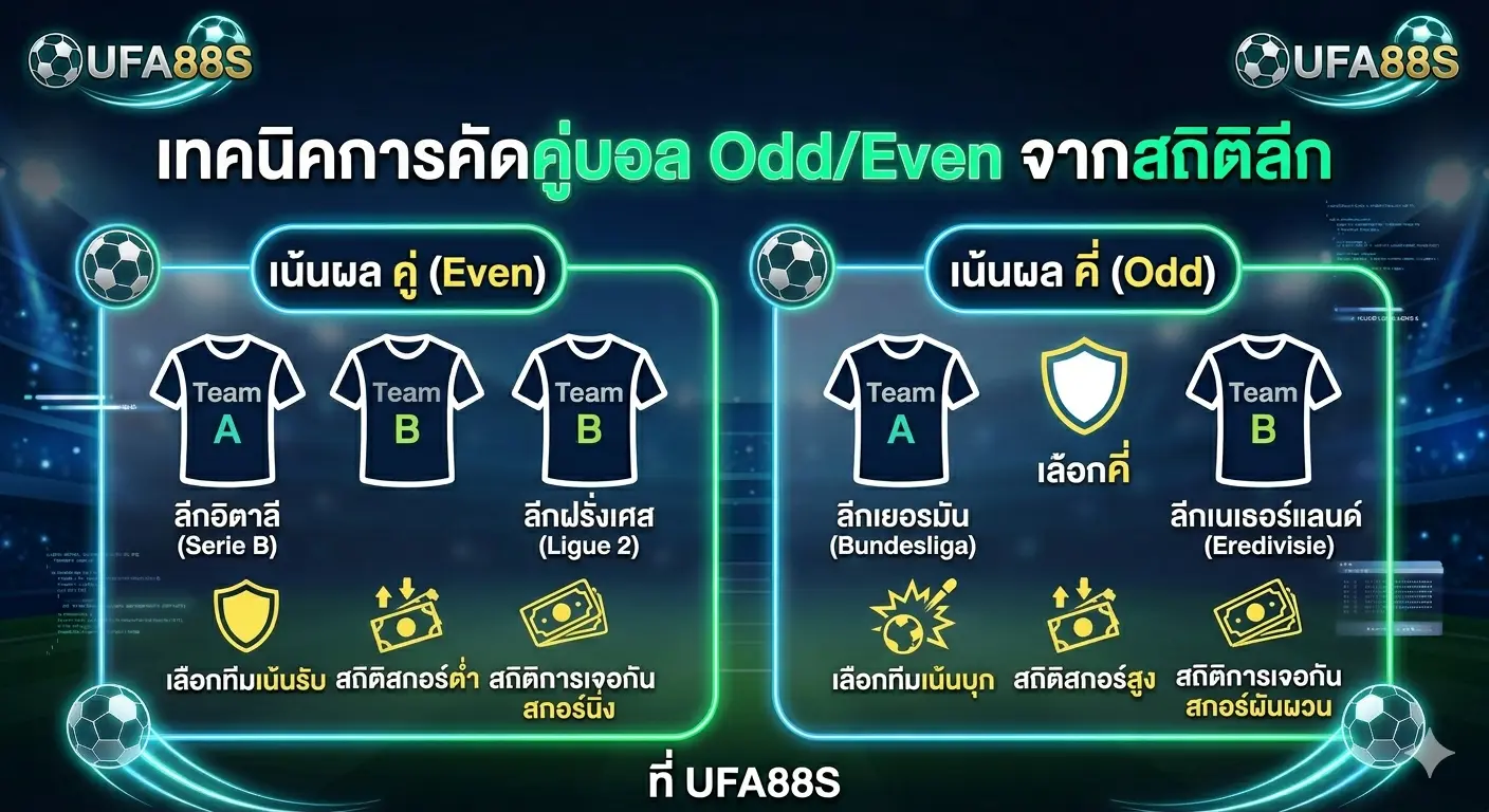 เทคนิคการคัดลีกแทงบอล คู่คี่ สูตรแทงบอลแม่นๆ UFA88S เทคนิคการคัดลีกแทงบอล คู่คี่ สูตรแทงบอลแม่นๆ UFA88S