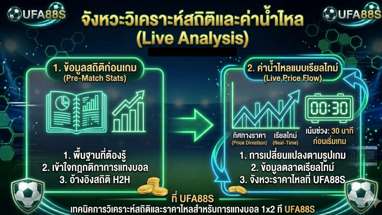 เทคนิคการวิเคราะห์สถิติและราคาไหลสำหรับการแทงบอล 1x2 ที่ UFA88S เทคนิคการวิเคราะห์สถิติและราคาไหลสำหรับการแทงบอล 1x2 ที่ UFA88S