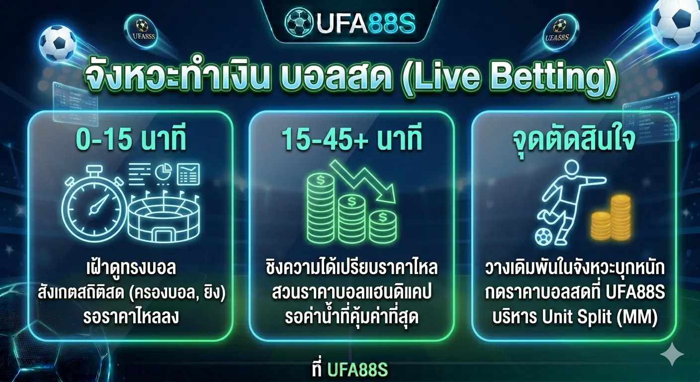 ราคาบอลไหล เทคนิคการเล่นบอลสดที่ UFA88S ราคาบอลไหล เทคนิคการเล่นบอลสดที่ UFA88S