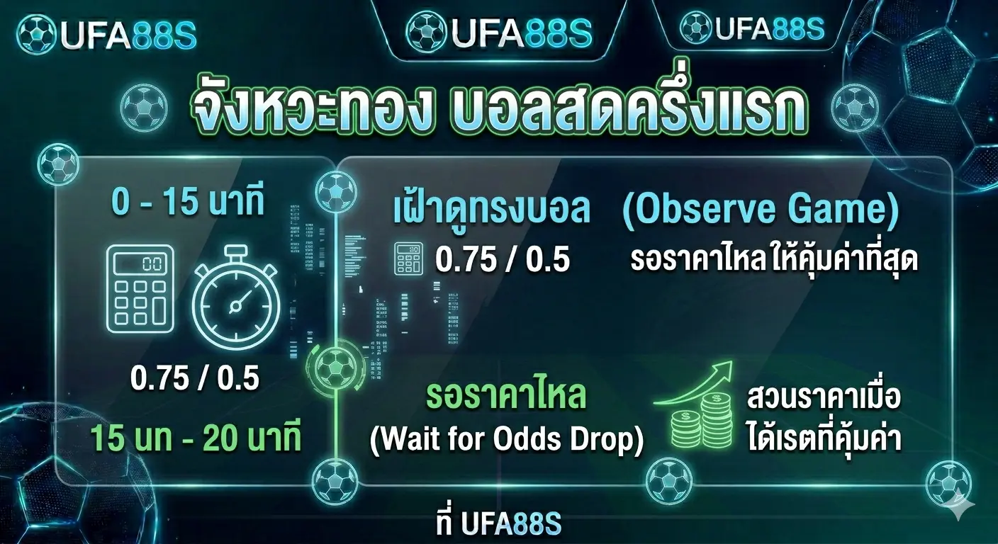 ราคาบอลไหล เทคนิคการรอราคาบอลสดครึ่งแรกที่ UFA88S ราคาบอลไหล เทคนิคการรอราคาบอลสดครึ่งแรกที่ UFA88S