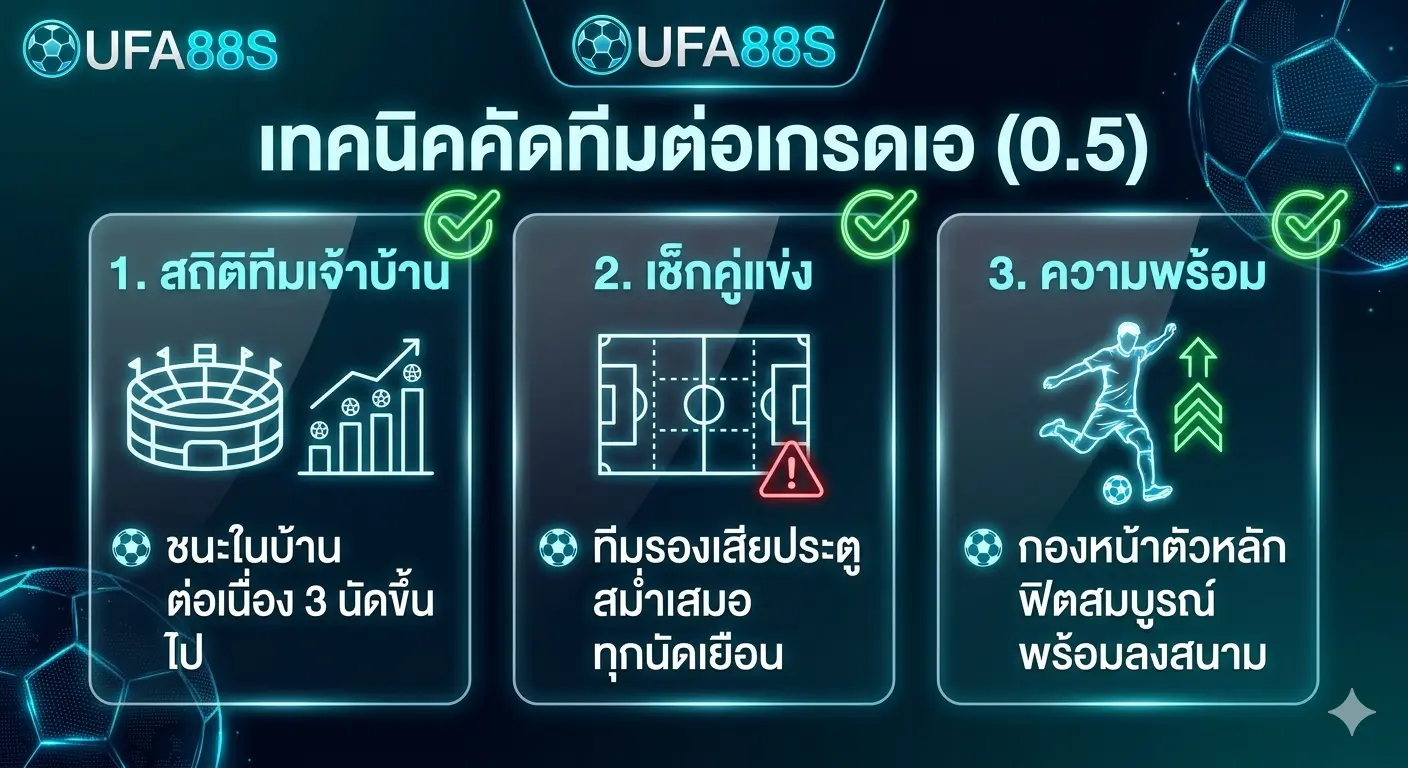 สูตรแทงบอล 0.5 เทคนิคคัดทีมต่อเกรดเอ สูตรแทงบอล 0.5 เทคนิคคัดทีมต่อเกรดเอ
