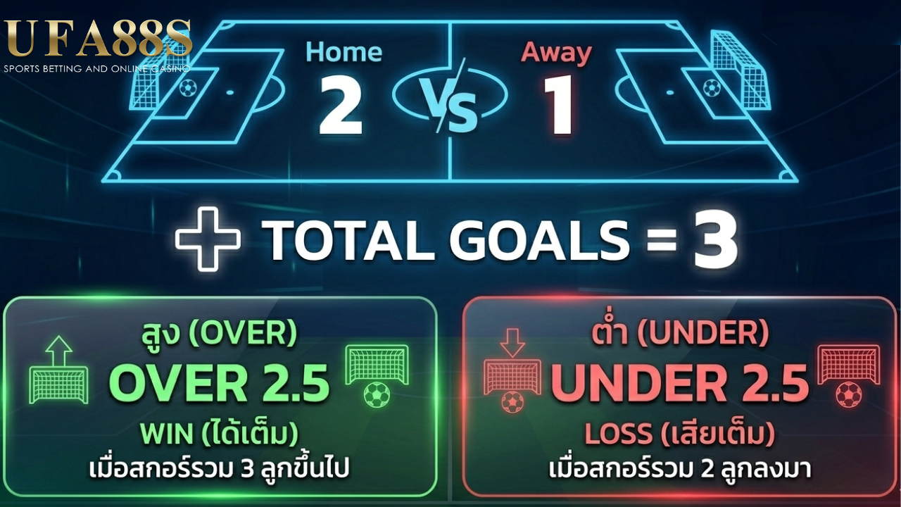 วิธีการนับประตูรวมบอลสูงต่ำ