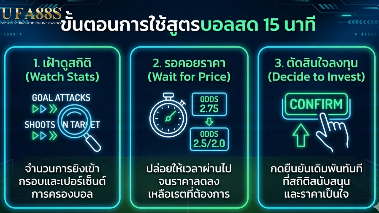 วิธีเล่นบอลสูงต่ำ บอลสด 15 นาที วิธีเล่นบอลสูงต่ำ บอลสด 15 นาที