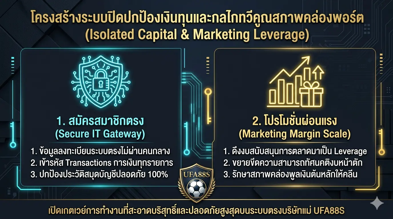 เกตเวย์ความปลอดภัยไอทีปิดและการดึงพลัง Leverage เกตเวย์ความปลอดภัยไอทีปิดและการดึงพลัง Leverage