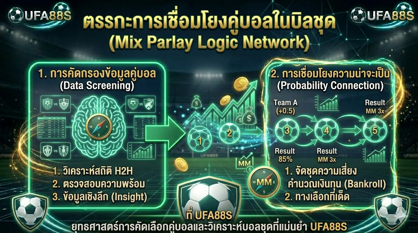 ยุทธศาสตร์การคัดเลือกคู่บอลและวิเคราะห์บอลชุดที่แม่นยำ UFA88S