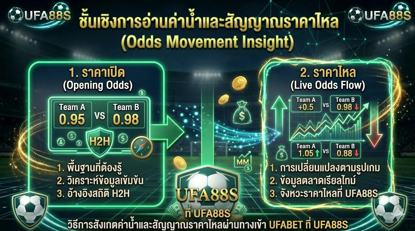 วิธีการสังเกตค่าน้ำและสัญญาณราคาไหลผ่านทางเข้า UFABET ที่ UFA88S วิธีการสังเกตค่าน้ำและสัญญาณราคาไหลผ่านทางเข้า UFABET ที่ UFA88S