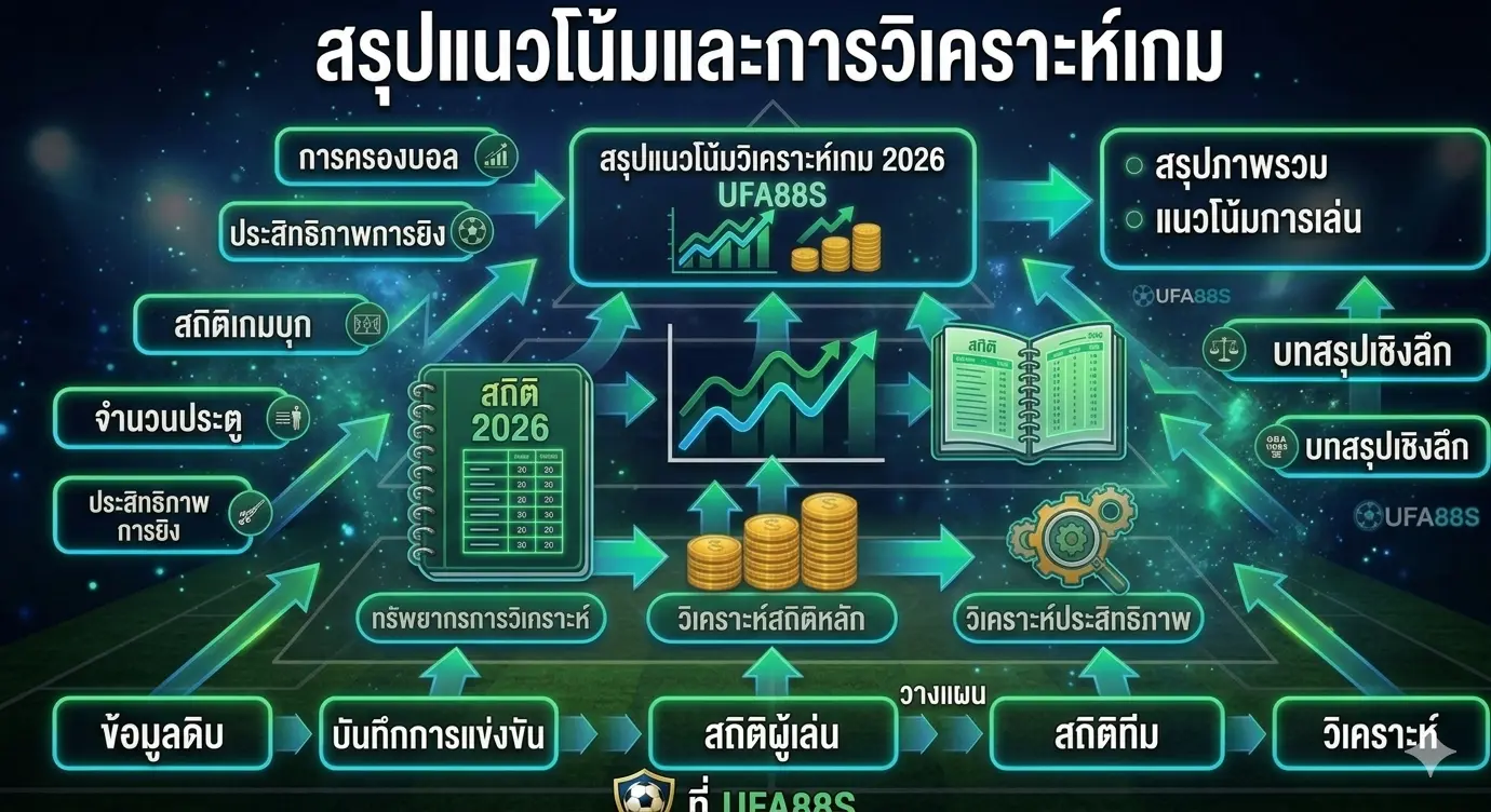 วิเคราะห์กติกาฟุตบอลใหม่และแนวโน้มการเล่นปี 2026 วิเคราะห์กติกาฟุตบอลใหม่และแนวโน้มการเล่นปี 2026