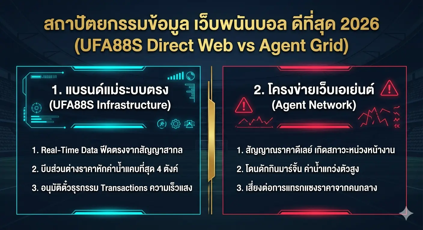 สถาปัตยกรรมดาต้าแบรนด์แม่ ปะทะ ระบบเอเย่นต์ภายนอก สถาปัตยกรรมดาต้าแบรนด์แม่ ปะทะ ระบบเอเย่นต์ภายนอก