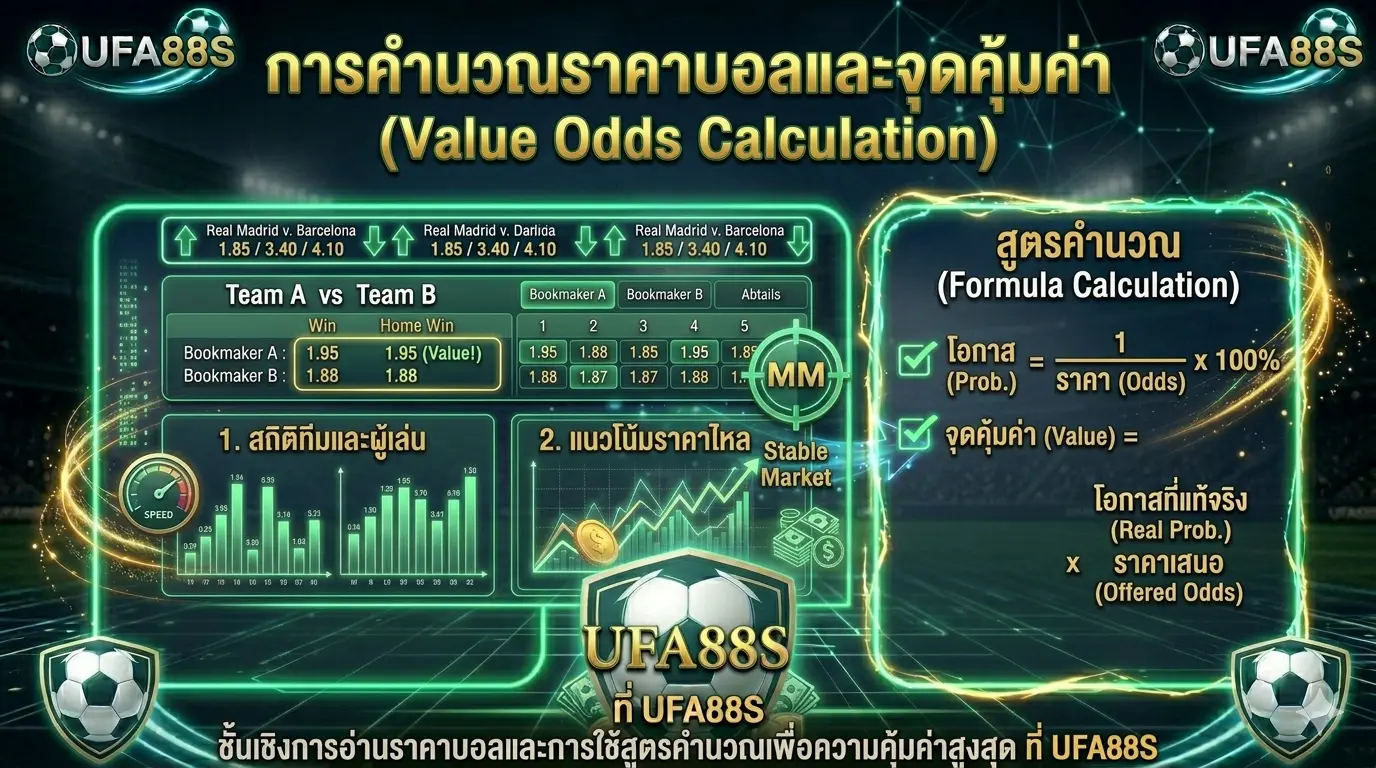 ชั้นเชิงการอ่านราคาบอลและการใช้สูตรคำนวณเพื่อความคุ้มค่าสูงสุด ชั้นเชิงการอ่านราคาบอลและการใช้สูตรคำนวณเพื่อความคุ้มค่าสูงสุด