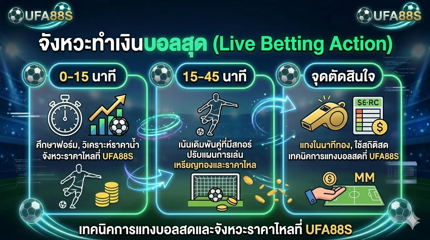 เทคนิคการแทงบอลสดและจังหวะราคาไหลที่ UFA88S เทคนิคการแทงบอลสดและจังหวะราคาไหลที่ UFA88S