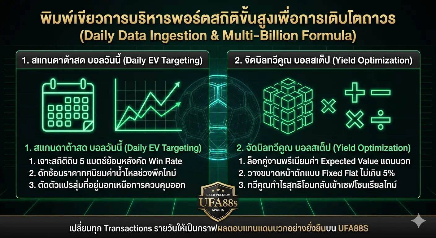 โมเดลควอนท์คัดกรองข้อมูลรายวันและการรันบิลทวีคูณ