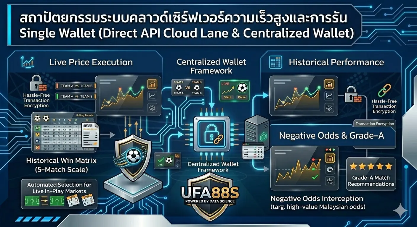 สถาปัตยกรรมระบบคลาวด์เซิร์ฟเวอร์ความเร็วสูงและการรัน Single Wallet สถาปัตยกรรมระบบคลาวด์เซิร์ฟเวอร์ความเร็วสูงและการรัน Single Wallet