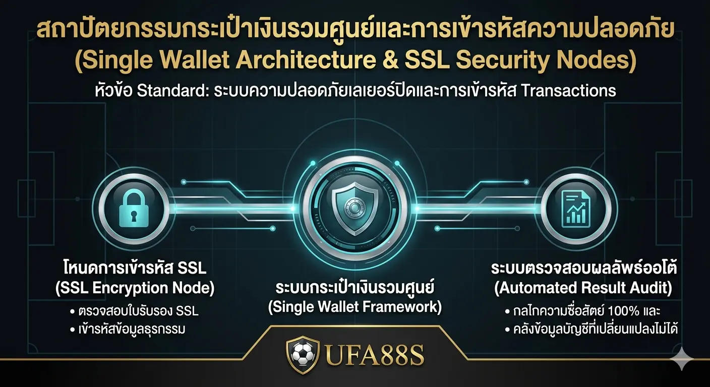 สถาปัตยกรรมกระเป๋าเงินรวมศูนย์และการเข้ารหัสความปลอดภัย สถาปัตยกรรมกระเป๋าเงินรวมศูนย์และการเข้ารหัสความปลอดภัย