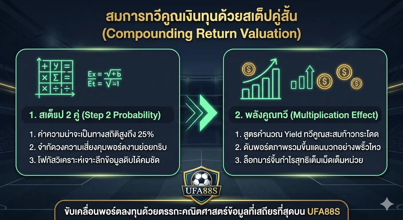 สมการความน่าจะเป็นและพลังทวีคูณ สมการความน่าจะเป็นและพลังทวีคูณ
