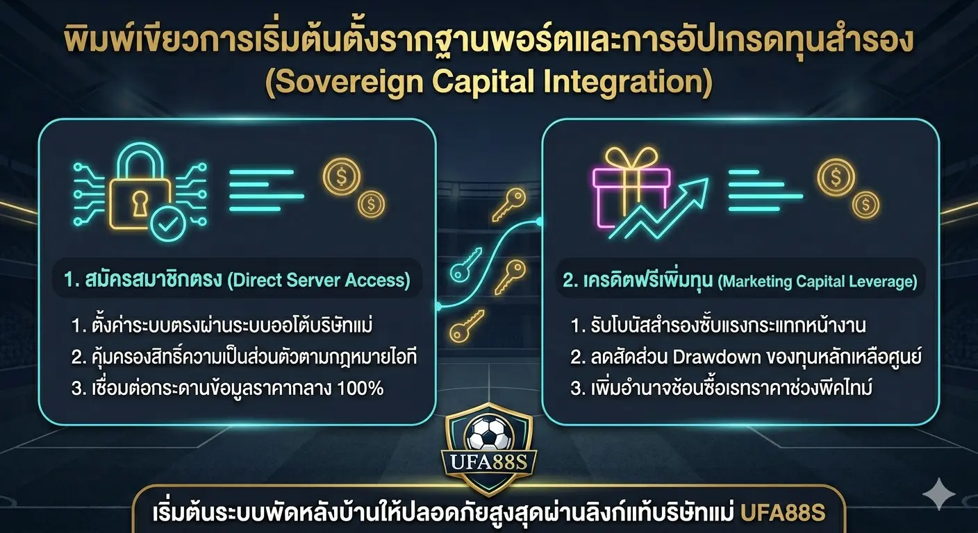 การเปิดพอร์ตตรงเว็บแม่ควบคู่กับการป้อนเครดิตฟรี การเปิดพอร์ตตรงเว็บแม่ควบคู่กับการป้อนเครดิตฟรี