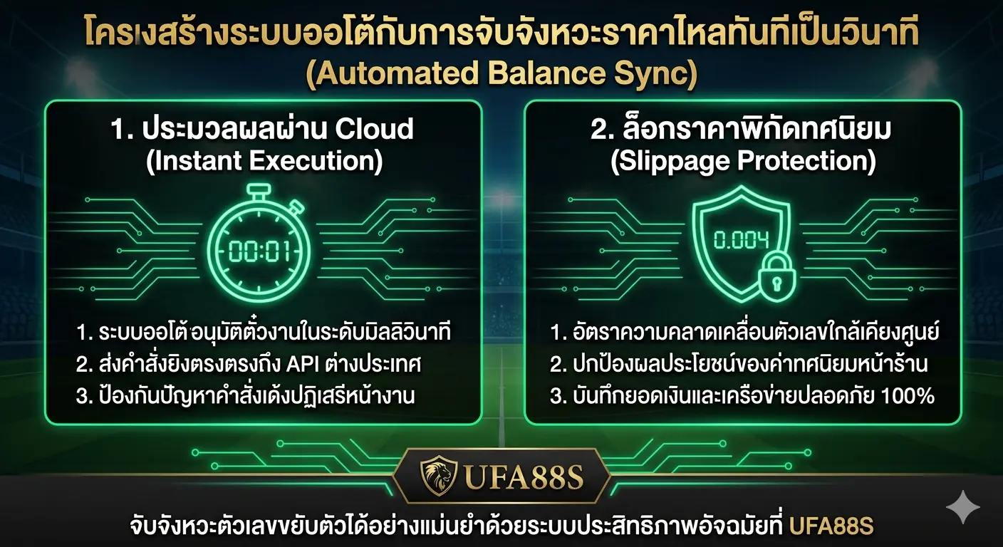 ระบบหลังบ้านออโต้กับการตัดค่า Price Slippage ระบบหลังบ้านออโต้กับการตัดค่า Price Slippage