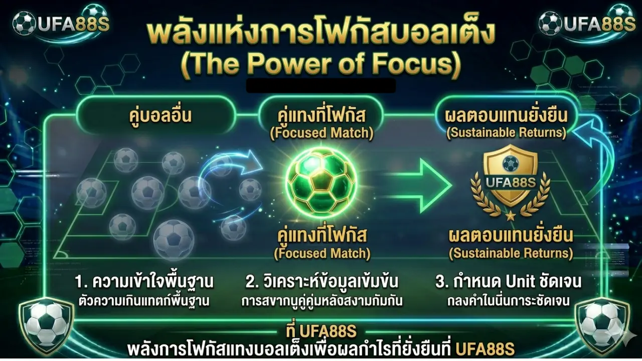 พลังการโฟกัสแทงบอลเต็งเพื่อผลกำไรที่ยั่งยืนที่ UFA88S พลังการโฟกัสแทงบอลเต็งเพื่อผลกำไรที่ยั่งยืนที่ UFA88S
