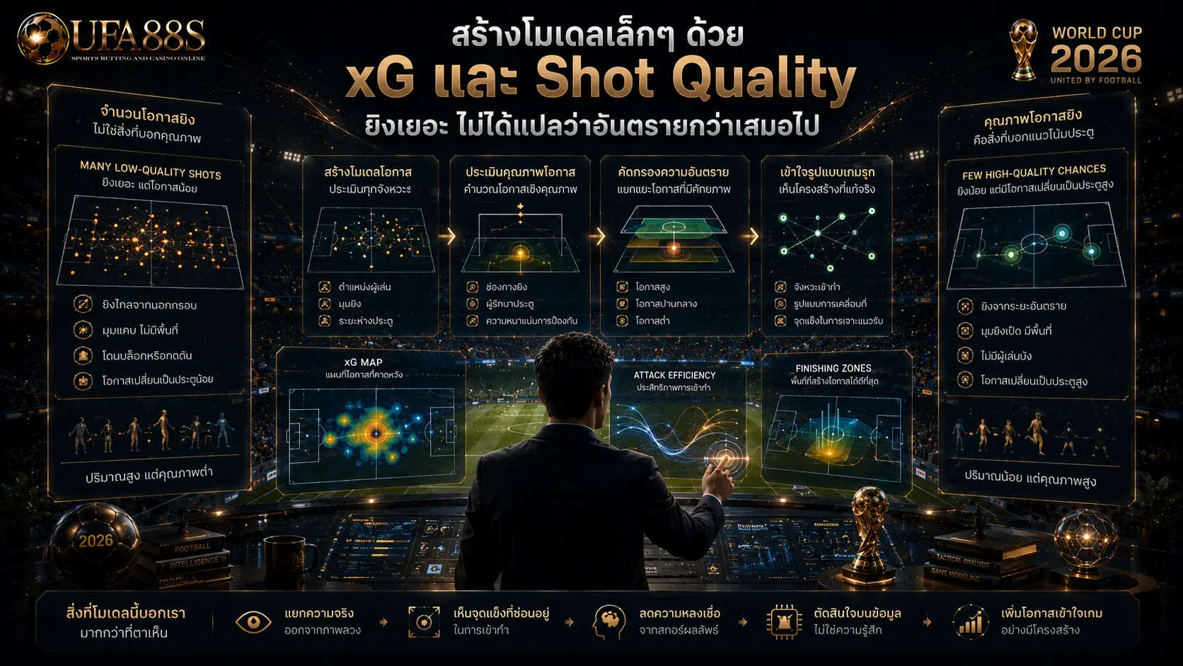 สถิติบอลโลก 2026 สร้างโมเดลเล็กๆ ด้วย xG และ Shot Quality