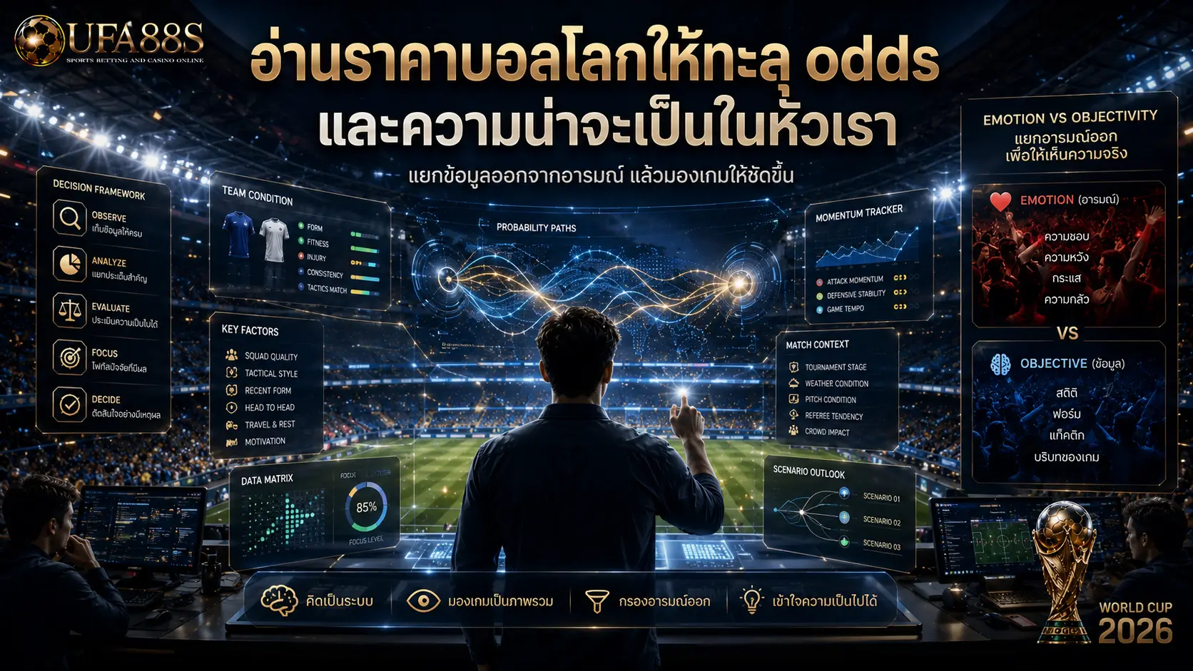 มือใหม่แทงบอลโลก อ่านราคาบอลโลกให้ทะลุ odds และความน่าจะเป็นในหัวเรา