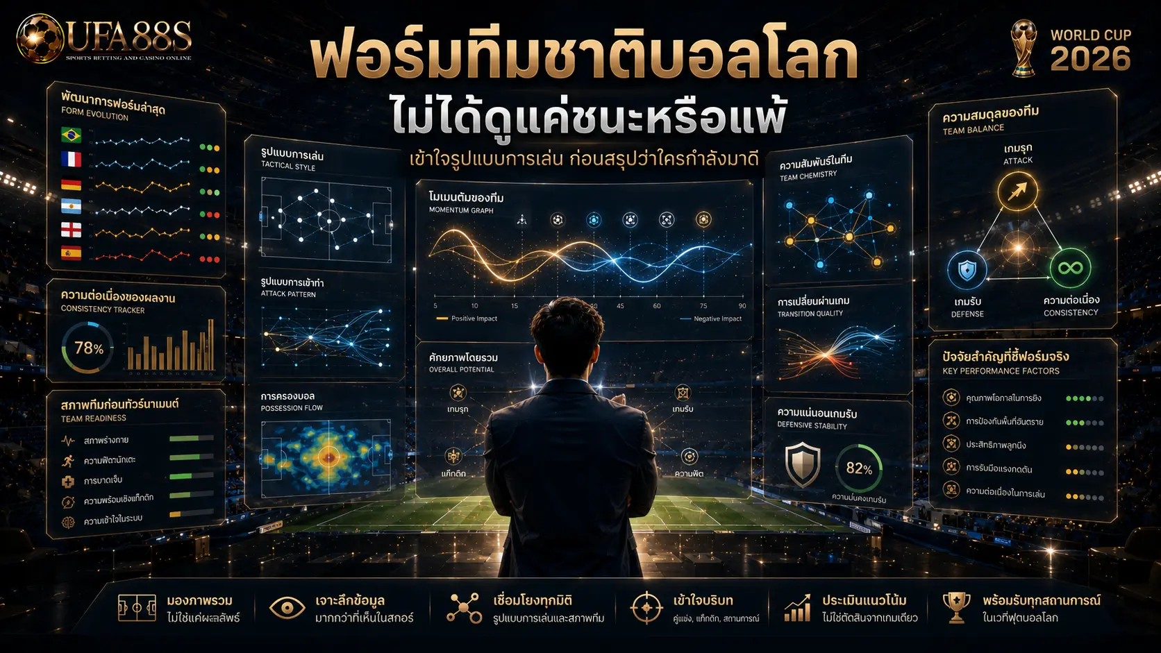 ฟอร์มทีมชาติบอลโลก ไม่ได้ดูแค่ชนะหรือแพ้