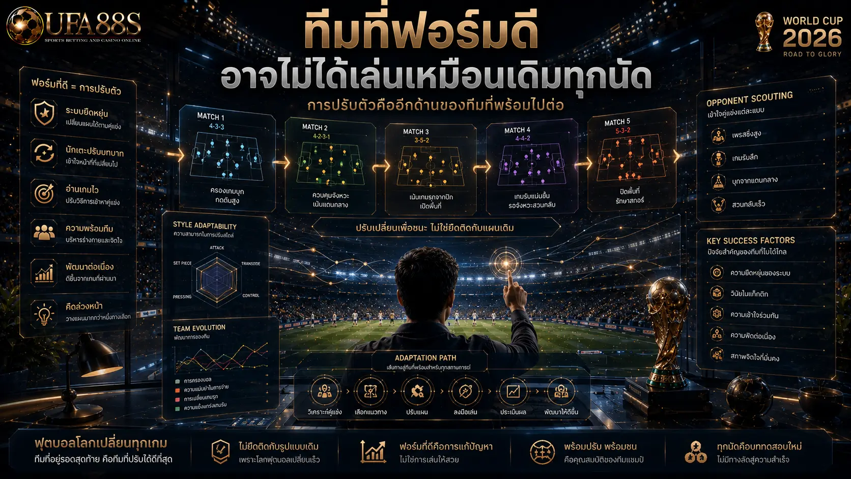 ฟอร์มทีมชาติบอลโลก ทีมที่ฟอร์มดี อาจไม่ได้เล่นเหมือนเดิมทุกนัด