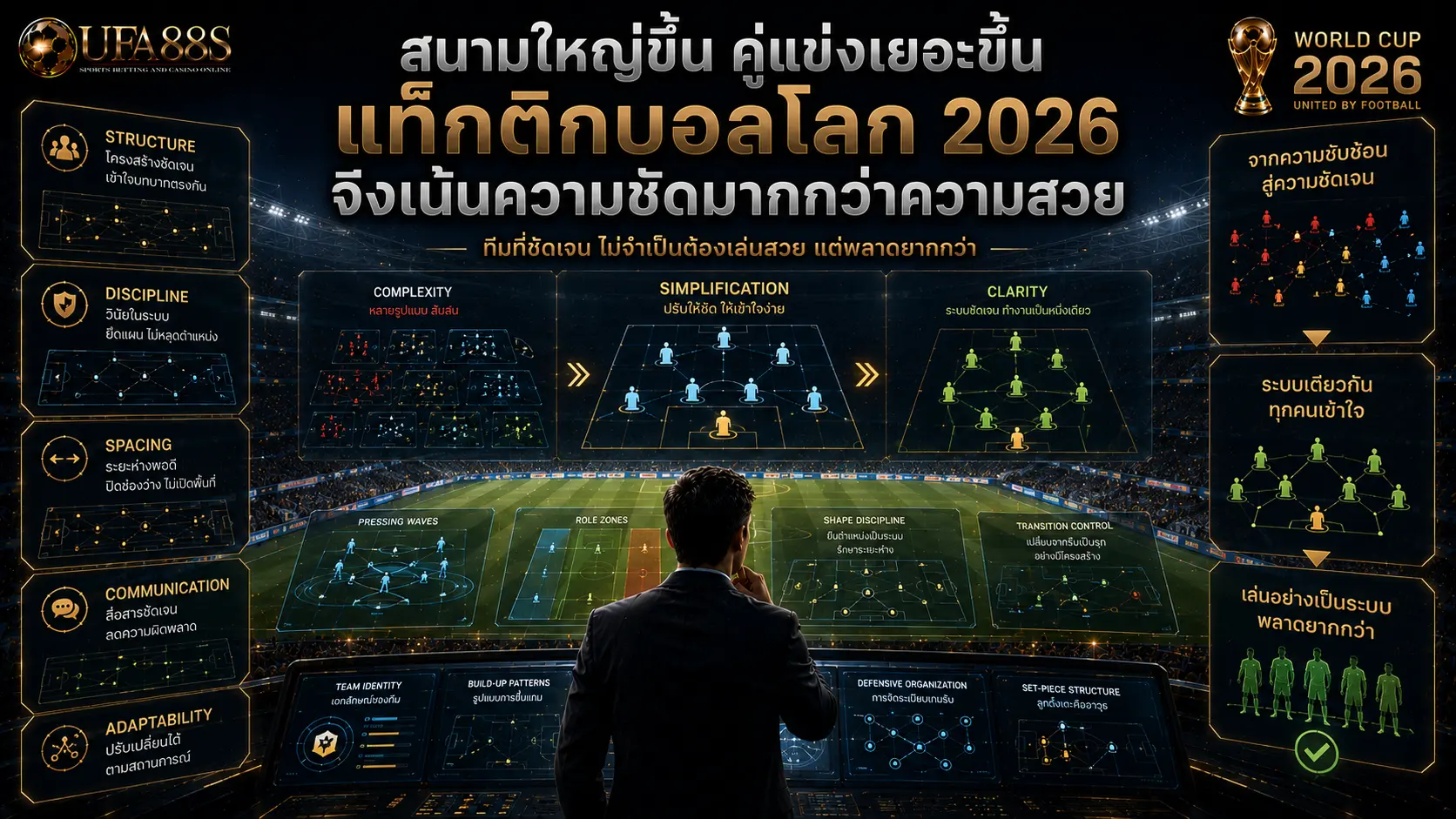 สนามใหญ่ขึ้น คู่แข่งเยอะขึ้น แท็กติกบอลโลก 2026 จึงเน้นความชัดมากกว่าความสวย