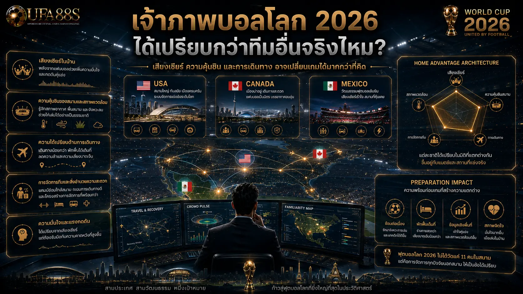 เจ้าภาพบอลโลก 2026 ได้เปรียบกว่าทีมอื่นจริงไหม?