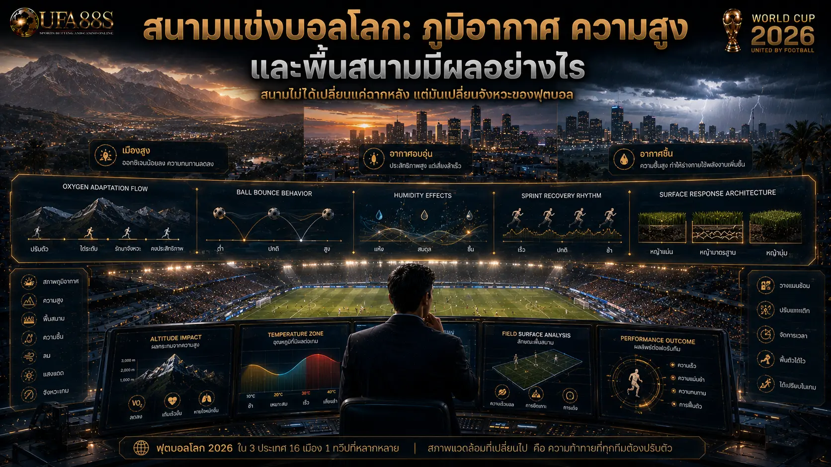 สนามแข่งบอลโลก: ภูมิอากาศ ความสูง และพื้นสนามมีผลอย่างไร