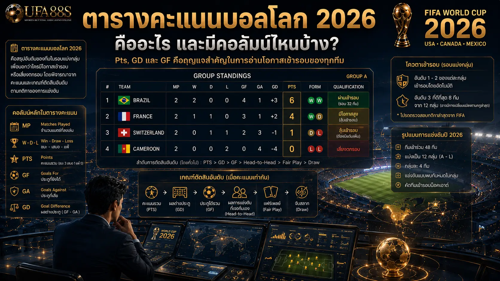 ตารางคะแนนบอลโลก 2026 คืออะไร และมีคอลัมน์ไหนบ้าง?