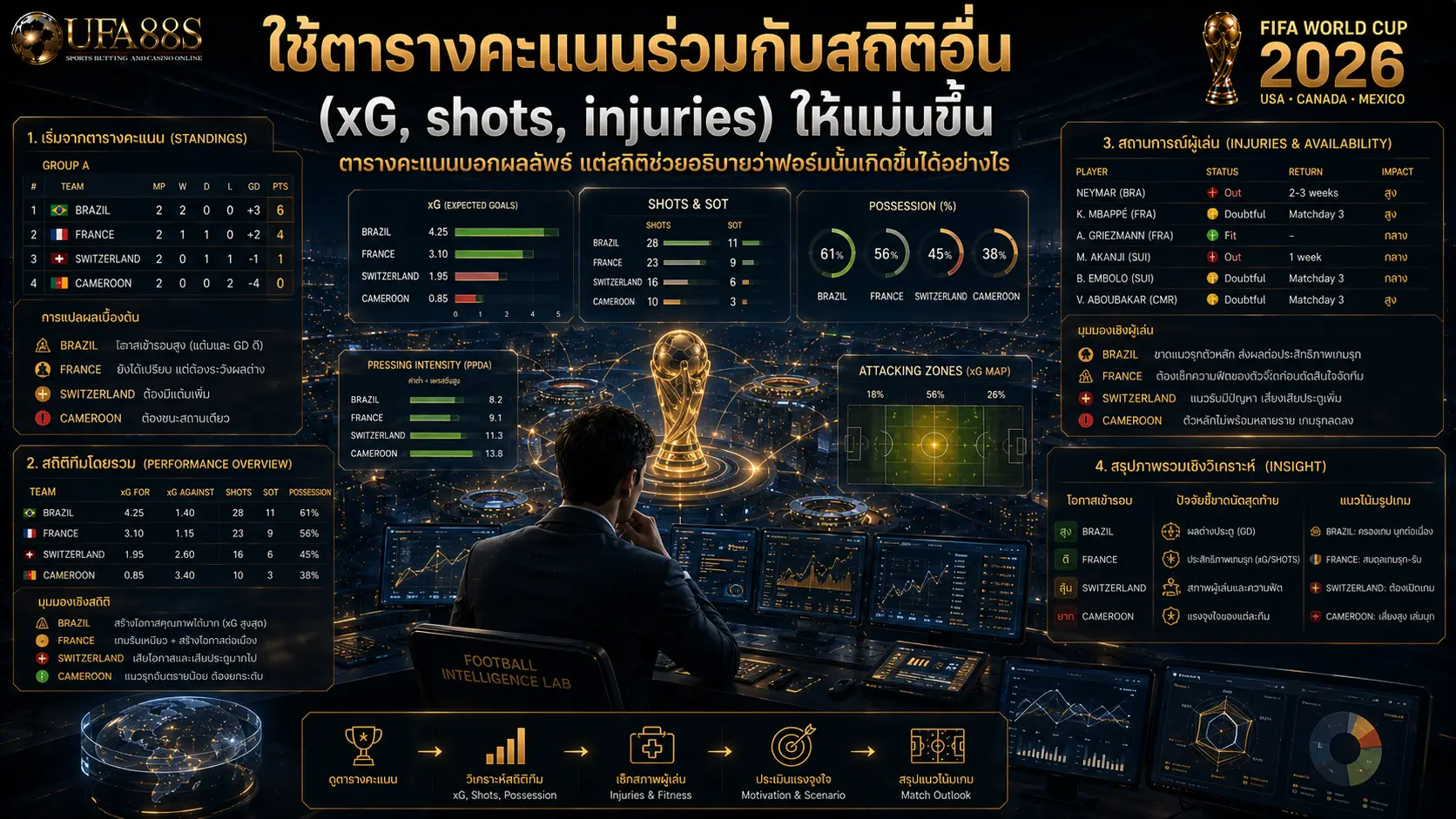 ใช้ตารางคะแนนร่วมกับสถิติอื่น (xG, shots, injuries) ให้แม่นขึ้น