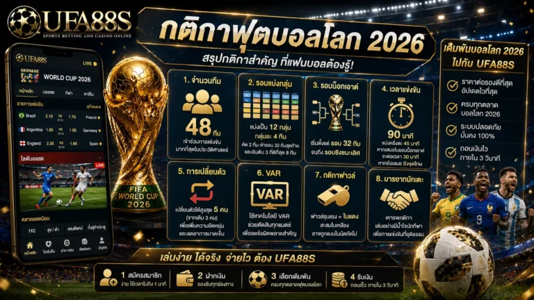 กติกาฟุตบอลโลก 2026