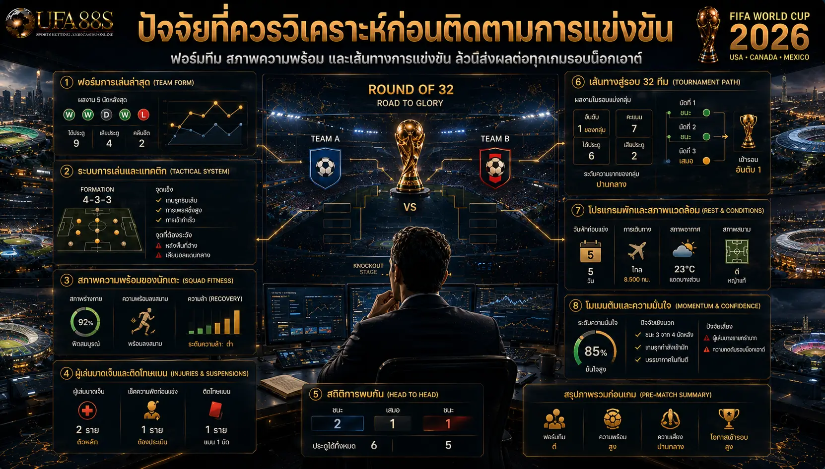 ปัจจัยที่ควรวิเคราะห์ก่อนติดตามการแข่งขัน