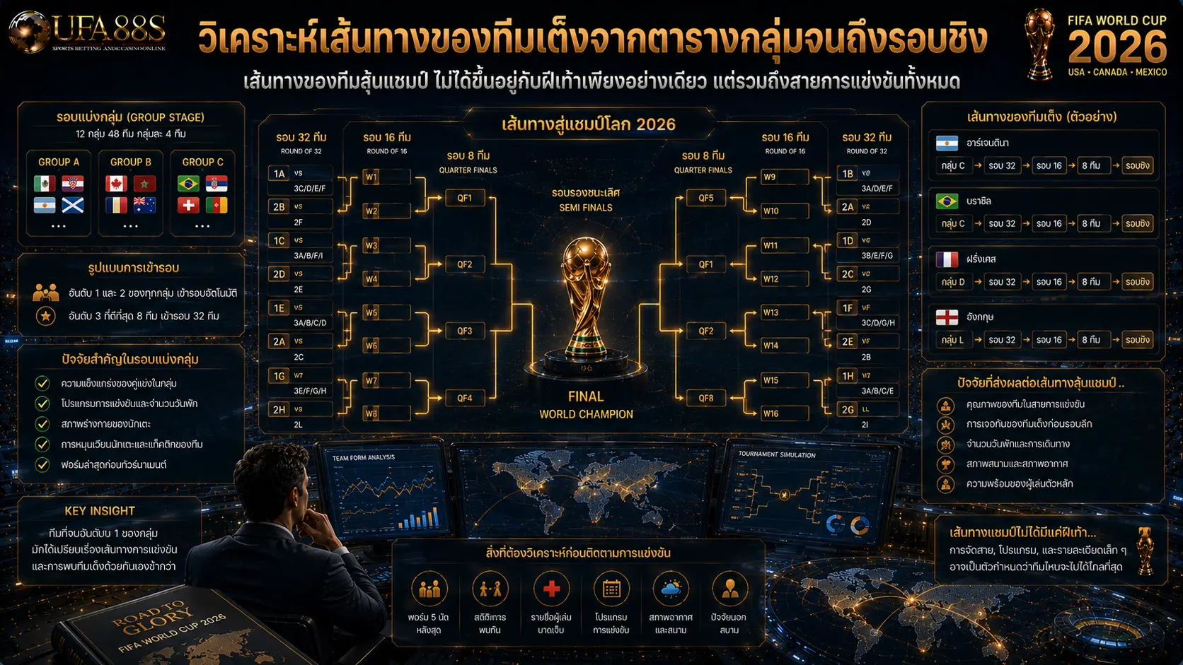 วิเคราะห์เส้นทางของทีมเต็งจากตารางแบ่งกลุ่มจนถึงรอบชิง