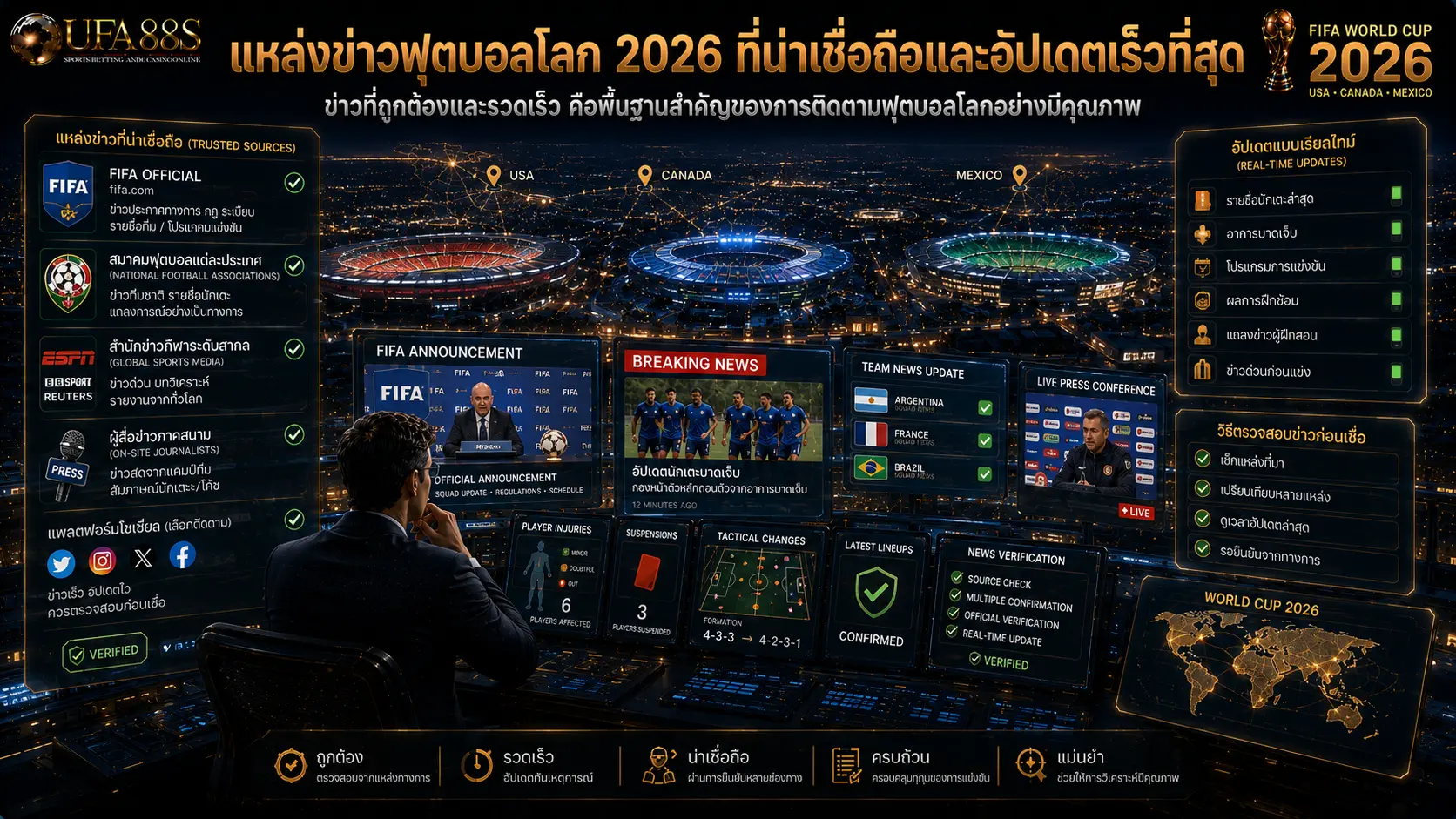 แหล่งข่าวฟุตบอลโลก 2026 ที่น่าเชื่อถือและอัปเดตเร็วที่สุด