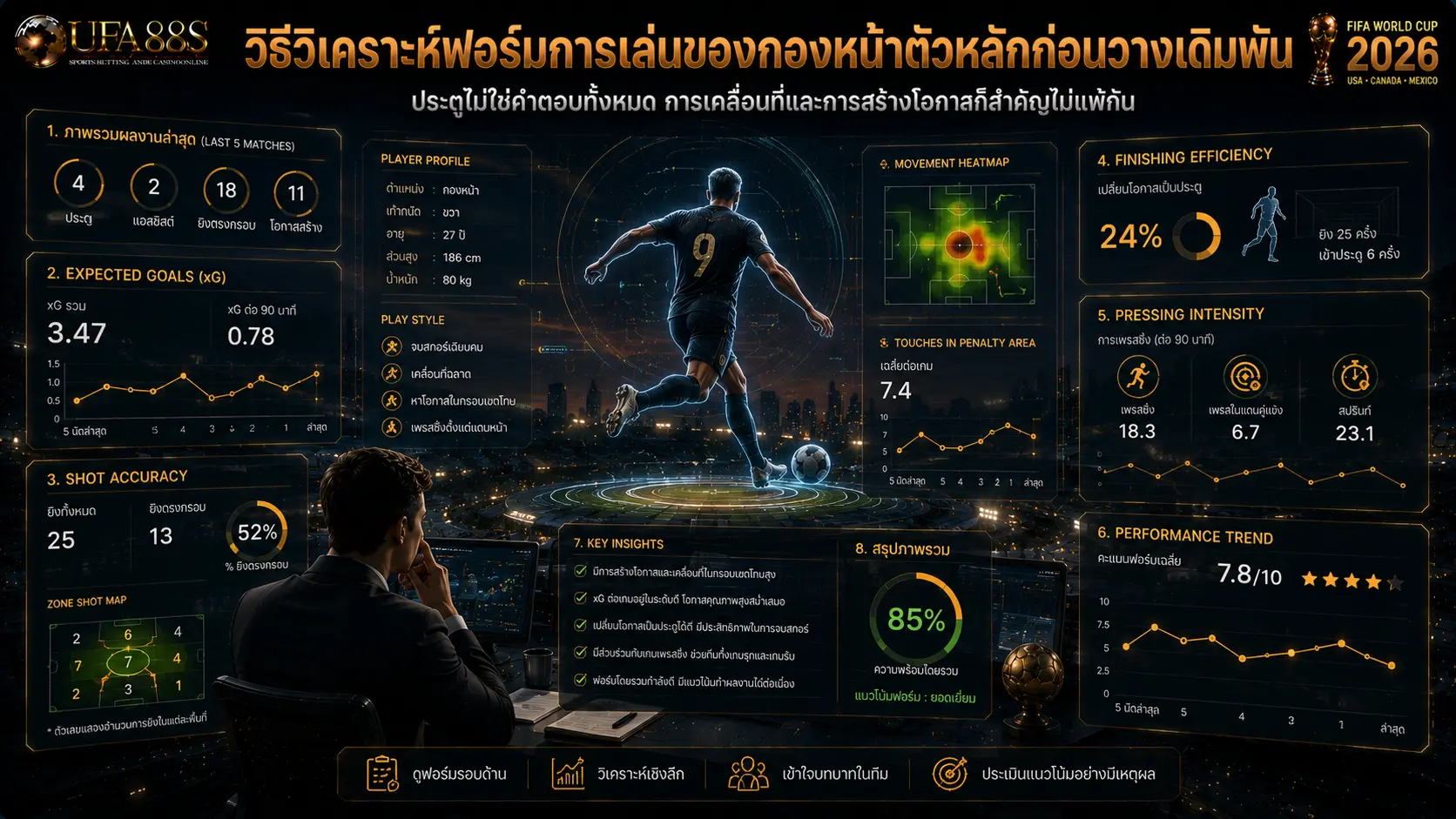 วิธีวิเคราะห์ฟอร์มการเล่นของกองหน้าตัวหลักก่อนวางเดิมพัน
