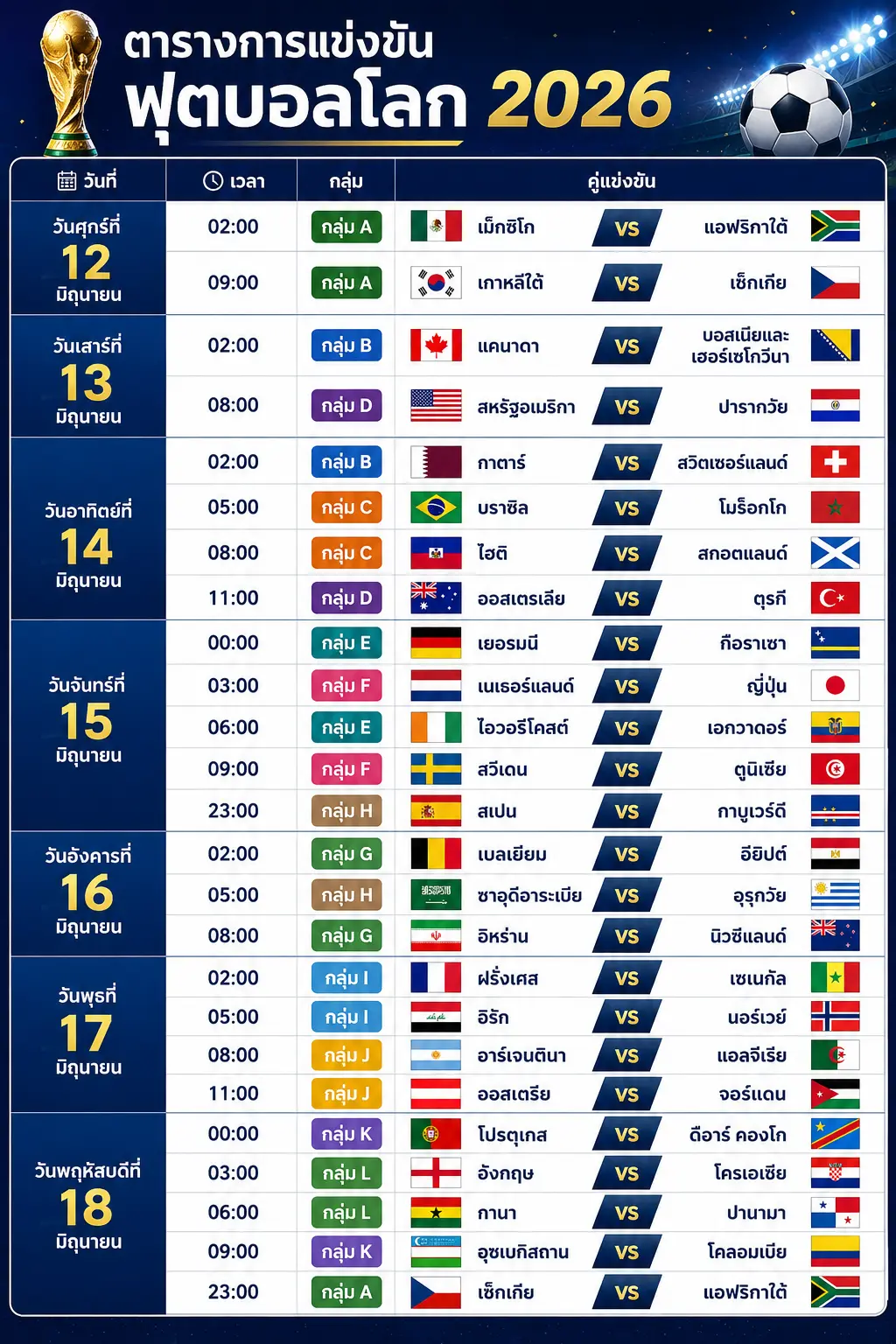 ตารางบอลโลก 2026