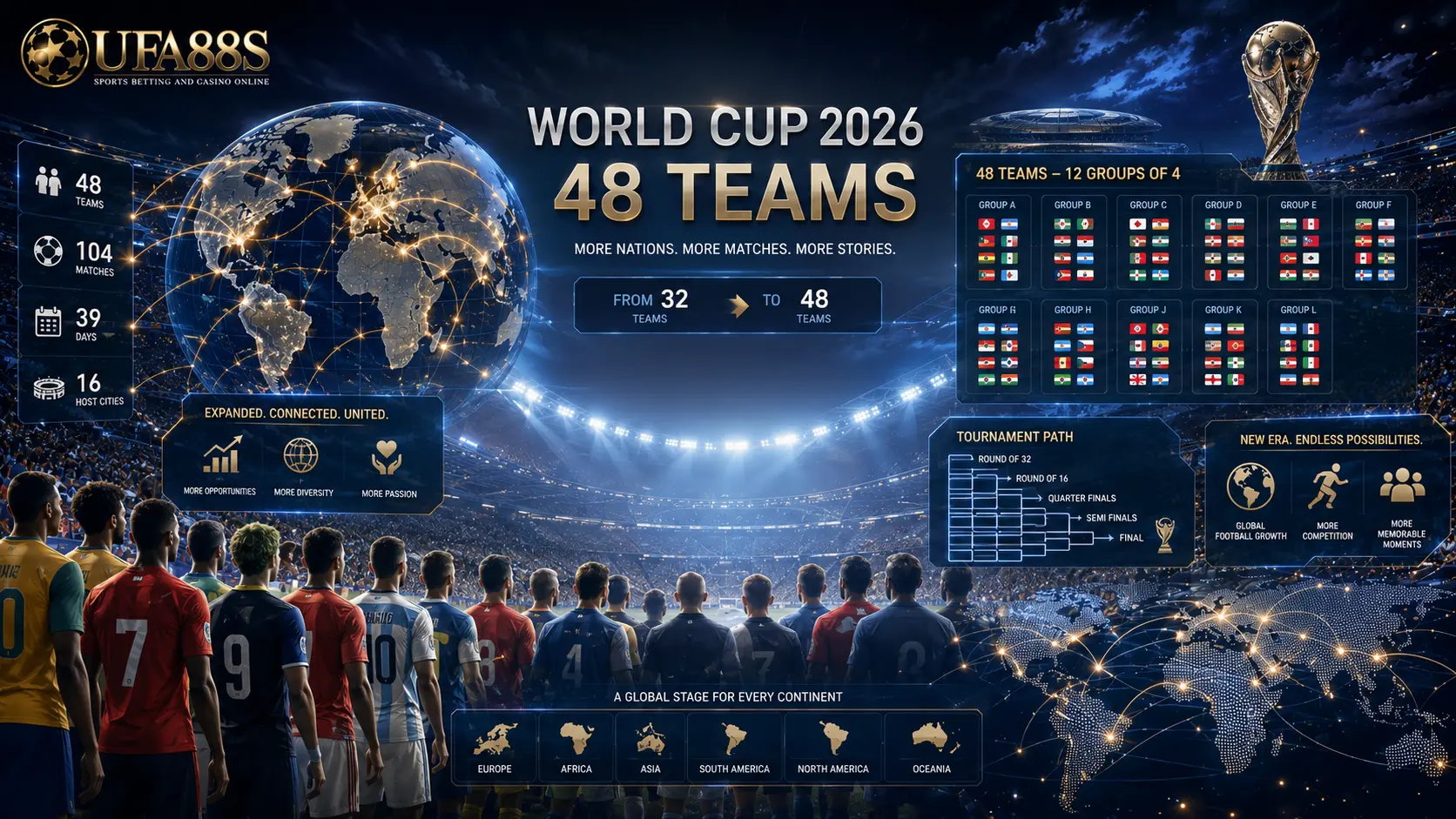 บอลโลก 48 ทีม บอลโลก 48 ทีม