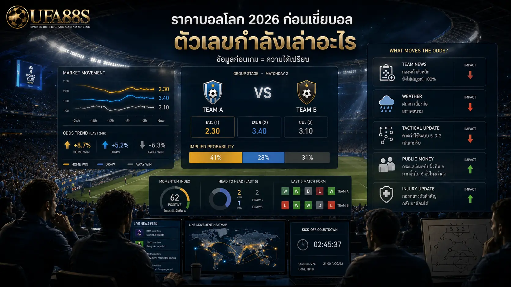 ราคาบอลโลก 2026 วิเคราะห์ราคาเปิดก่อนแข่ง