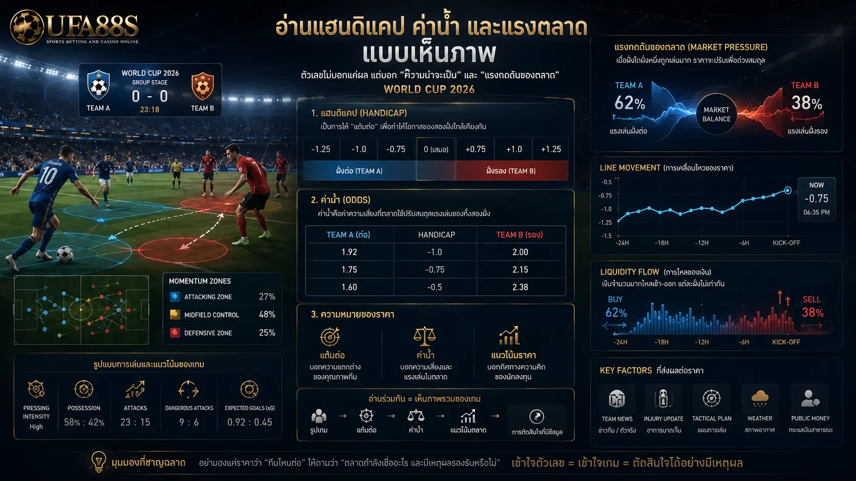 ราคาบอลโลก 2026 อ่านแบบเห็นภาพ