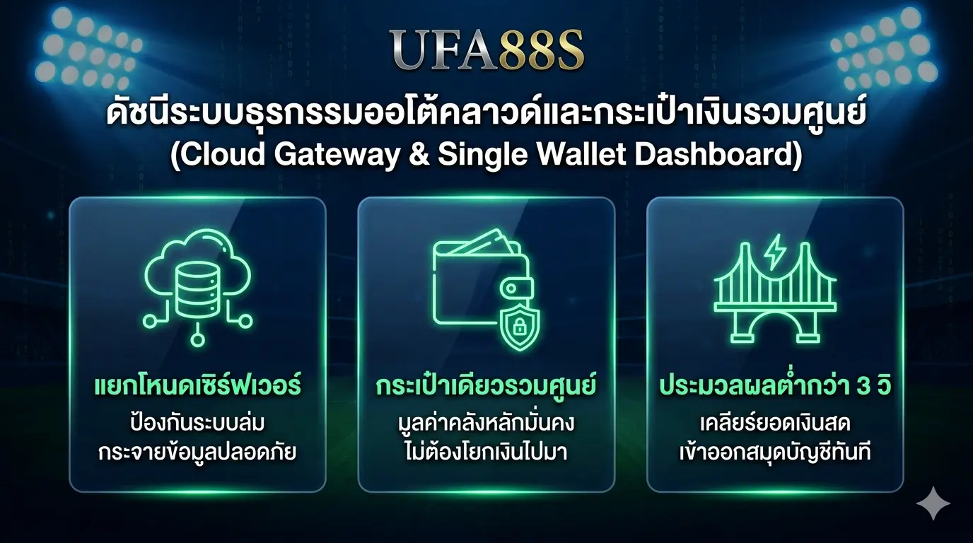 ดัชนีระบบธุรกรรมออโต้คลาวด์และกระเป๋าเงินรวมศูนย์ ดัชนีระบบธุรกรรมออโต้คลาวด์และกระเป๋าเงินรวมศูนย์