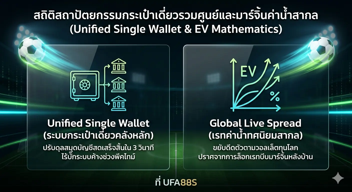 สถิติสถาปัตยกรรมกระเป๋าเดี่ยวรวมศูนย์และมาร์จิ้นค่าน้ำสากล สถิติสถาปัตยกรรมกระเป๋าเดี่ยวรวมศูนย์และมาร์จิ้นค่าน้ำสากล