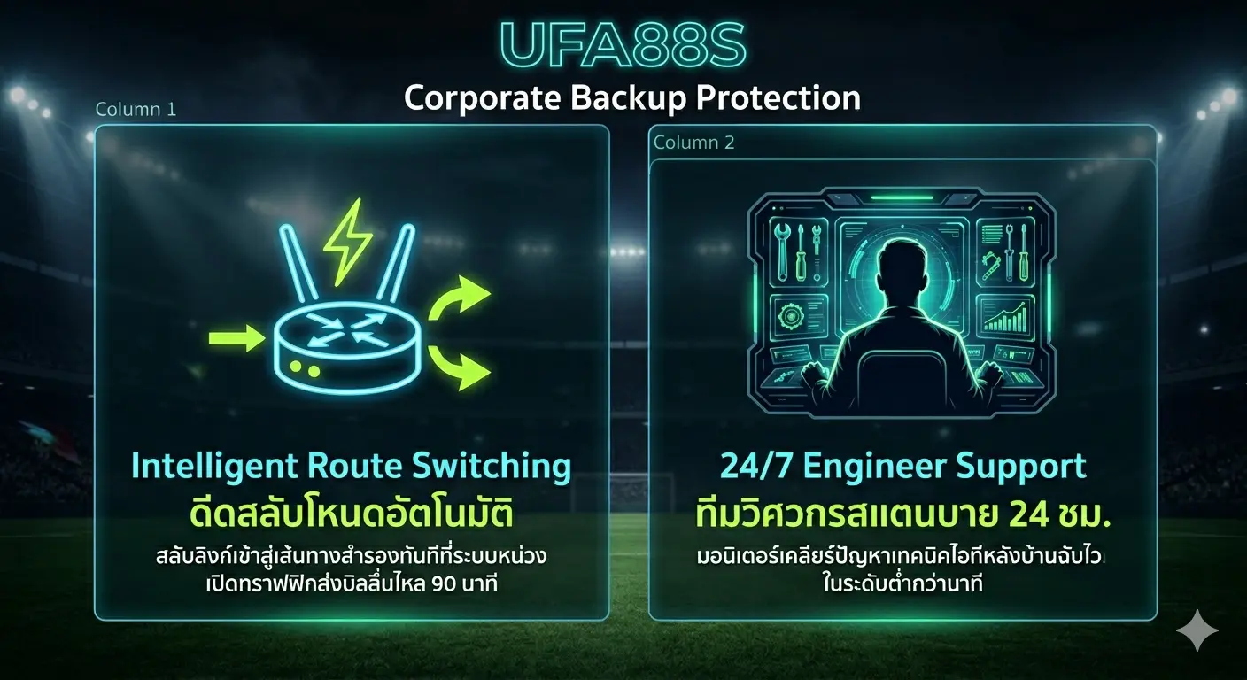 ระบบสำรองทางเข้า Route Switching และทีมวิศวกรซัพพอร์ตพอร์ต ระบบสำรองทางเข้า Route Switching และทีมวิศวกรซัพพอร์ตพอร์ต