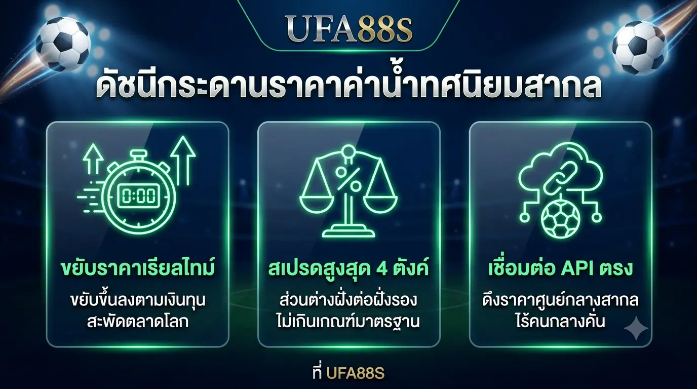 ดัชนีกระดานราคาค่าน้ำทศนิยมสากล ดัชนีกระดานราคาค่าน้ำทศนิยมสากล