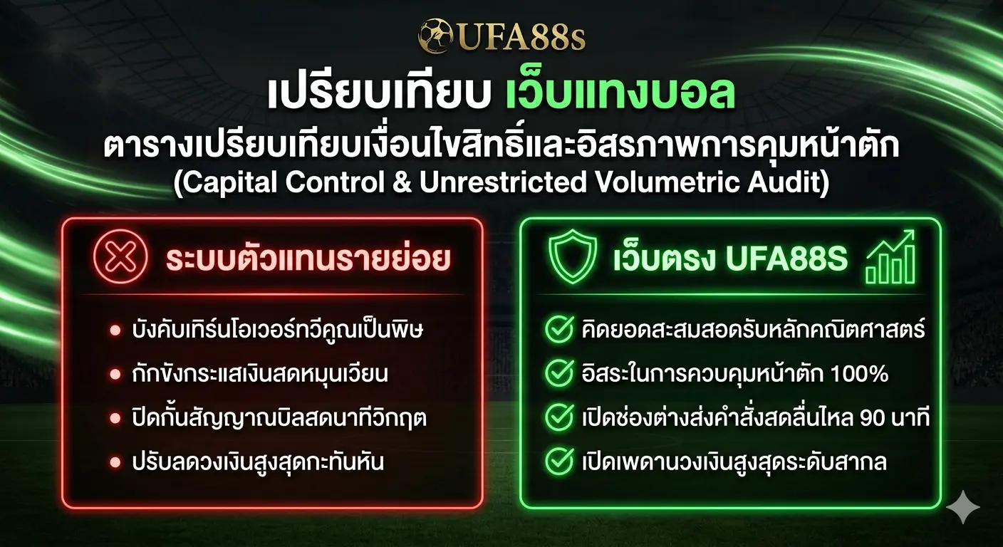 ตารางเปรียบเทียบเงื่อนไขสิทธิ์และอิสรภาพการคุมหน้าตัก ตารางเปรียบเทียบเงื่อนไขสิทธิ์และอิสรภาพการคุมหน้าตัก