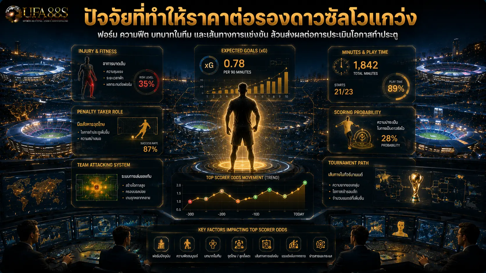 ดาวซัลโวบอลโลก 2026 ปัจจัยที่ทำให้ราคาต่อรองดาวซัลโวแกว่ง