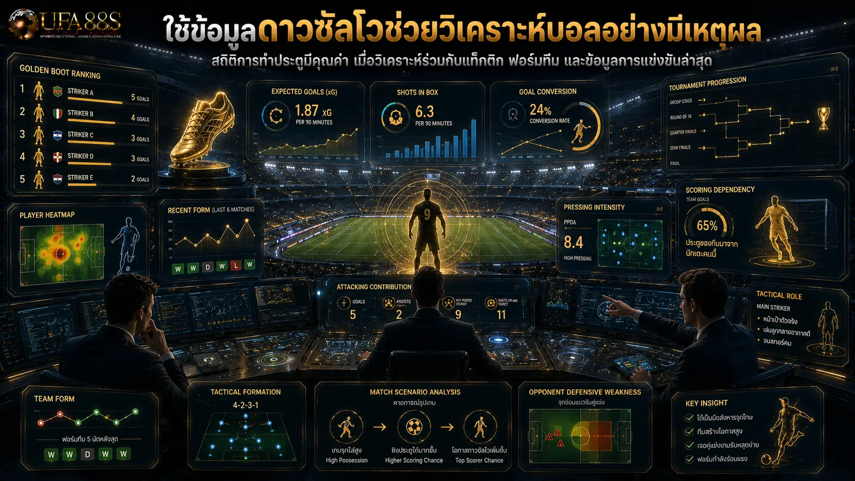 ดาวซัลโวบอลโลก 2026 ใช้ข้อมูลดาวซัลโวช่วยวิเคราะห์บอลอย่างมีเหตุผล
