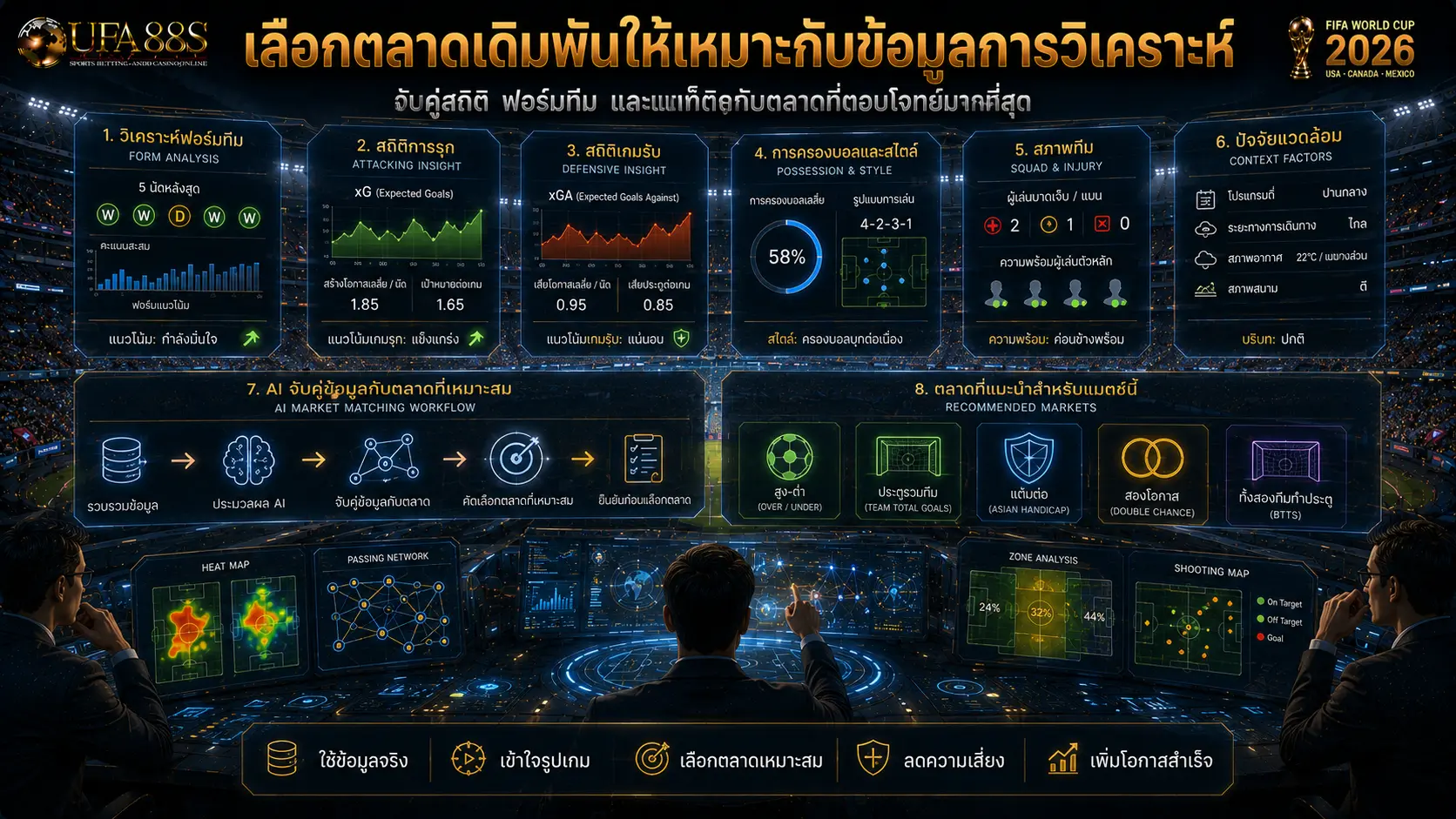 เลือก ตลาดเดิมพันฟุตบอล ให้เหมาะกับข้อมูลการวิเคราะห์