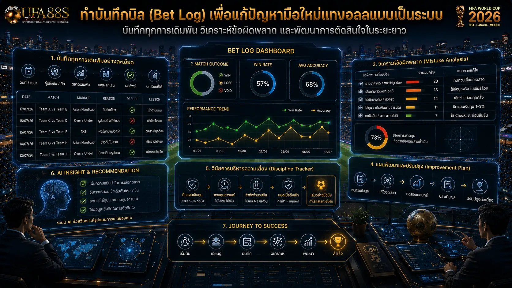 ข้อผิดพลาดแทงบอล ทำบันทึกบิล (Bet Log) เพื่อแก้ปัญหามือใหม่แทงบอลแบบเป็นระบบ
