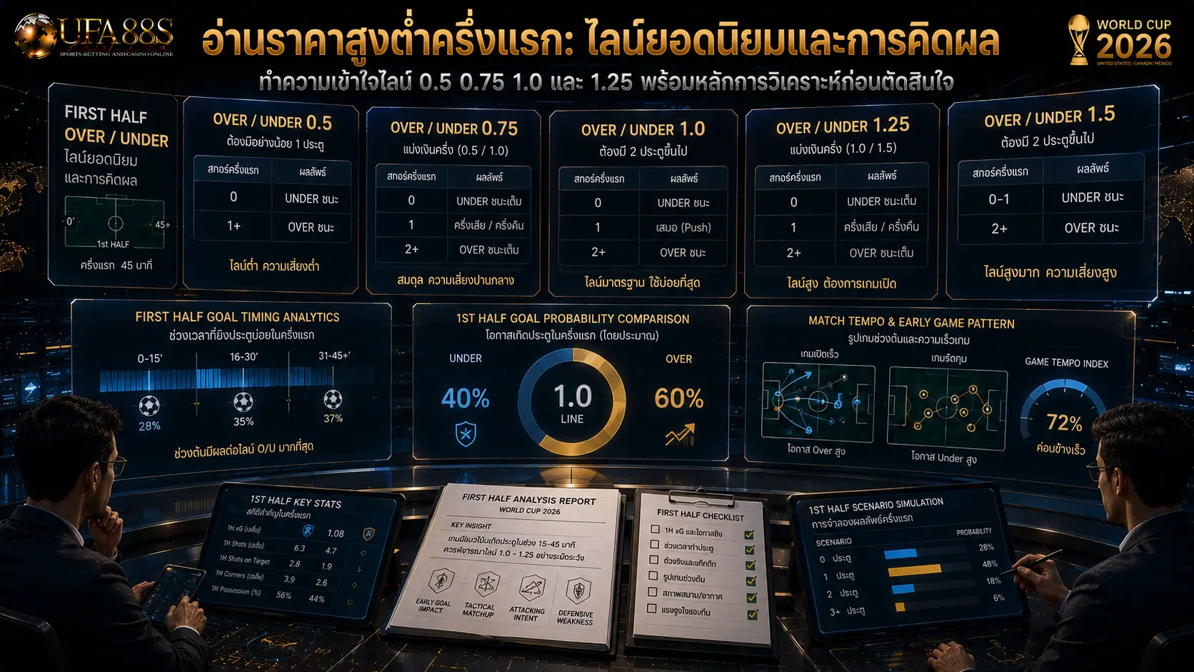 อ่านราคา สูงต่ำครึ่งแรก ไลน์ยอดนิยมและการคิดผล